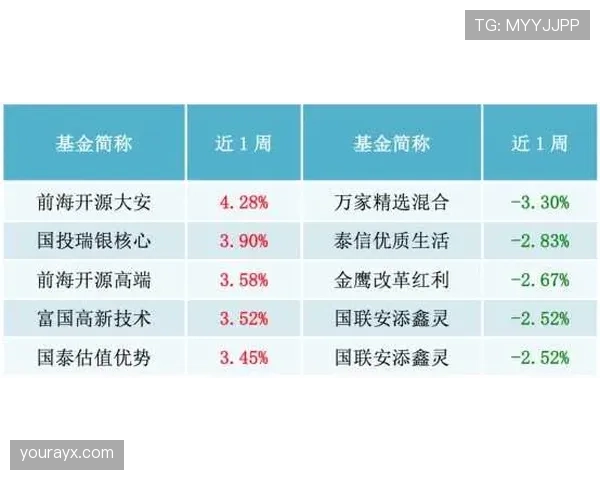 杜埃的上限潜力取决于哪些关键因素？