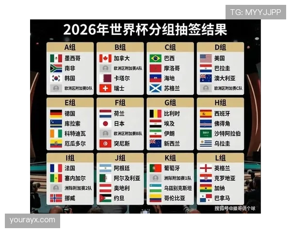 加拿大2026世界杯前景分析:主场作战能否突破小组赛 加拿大2026世界杯前景分析:主场作战能否突破小组赛