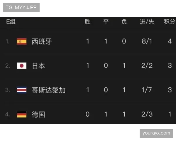 世界杯小组赛焦点战比赛结果预测完整版