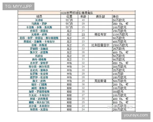 世界杯H组最值得收藏的数据分析